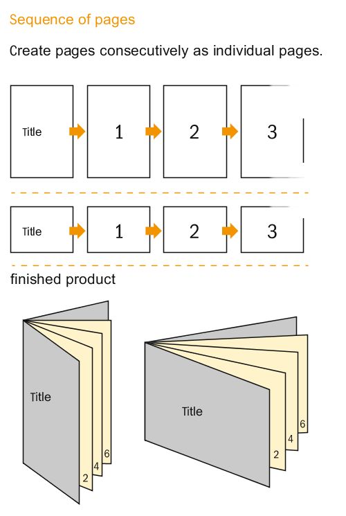 Data sheet