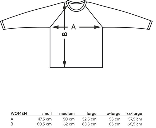 Data sheet