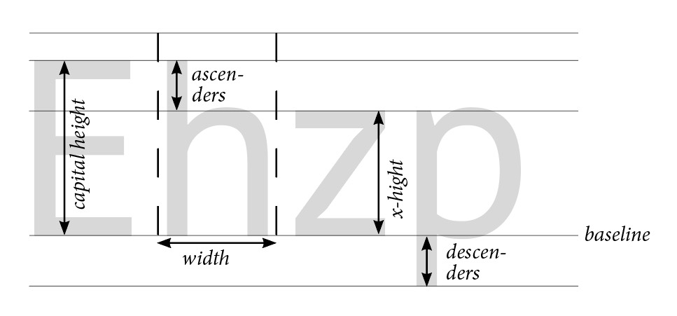 Standard Font Size For Magazine Articles